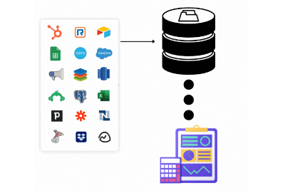 Creating custom connectors On Airbyte