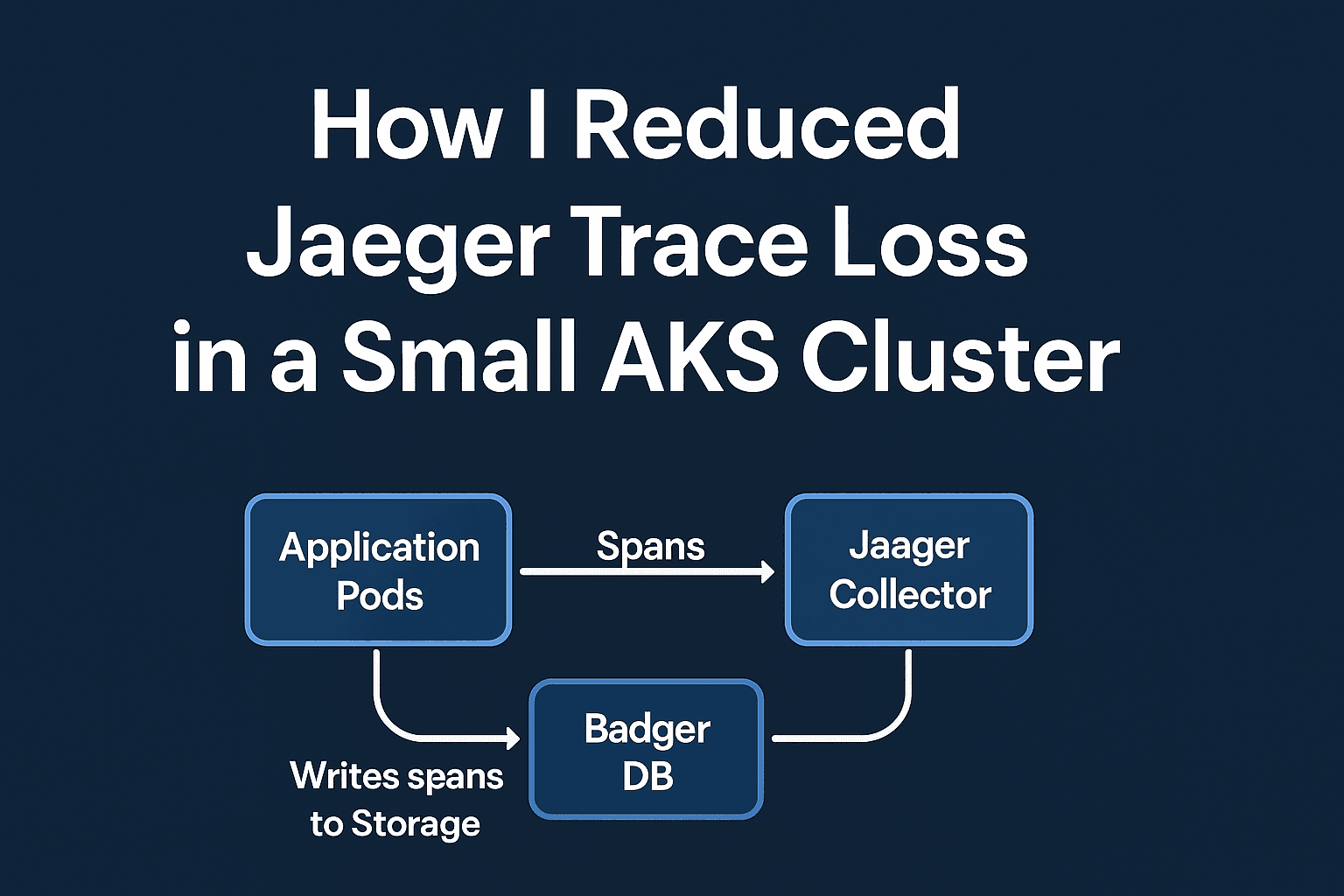How I Reduced Jaeger Trace Loss in a Small AKS Cluster