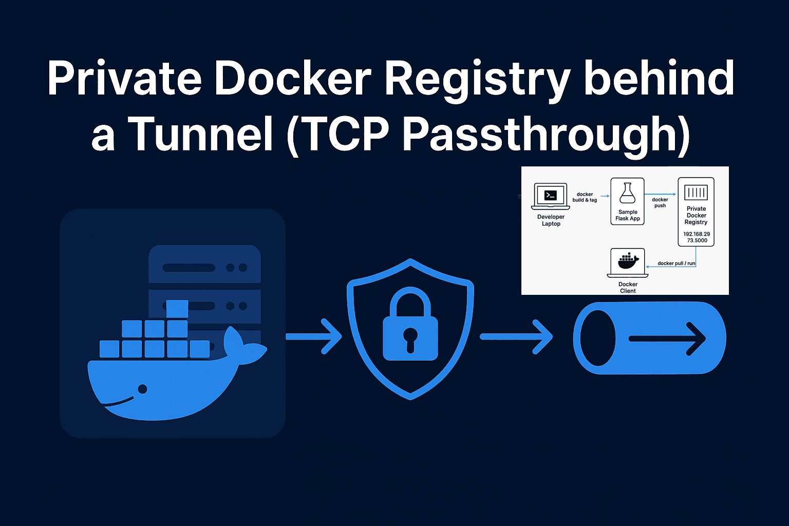 Running a Private Docker Registry Behind a Tunnel with TCP Passthrough