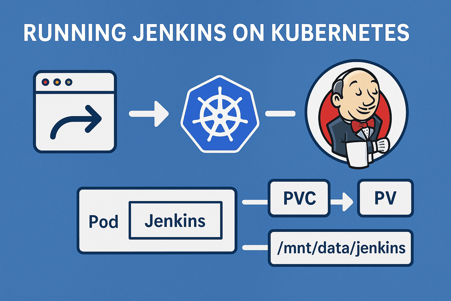 Running Jenkins on Kubernetes – Complete Setup Experience