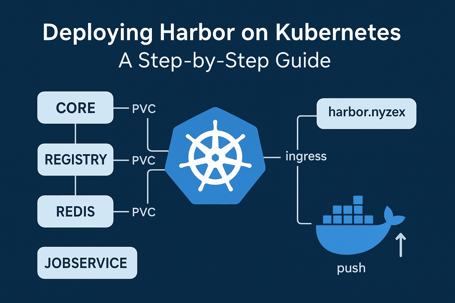 Deploying Harbor on Kubernetes: A Step-by-Step Guide