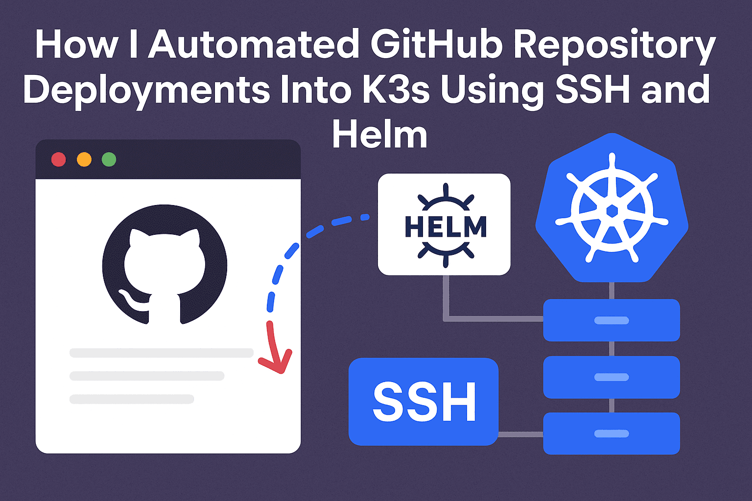 How I Automated GitHub Repository Deployments Into K3s Using SSH and Helm