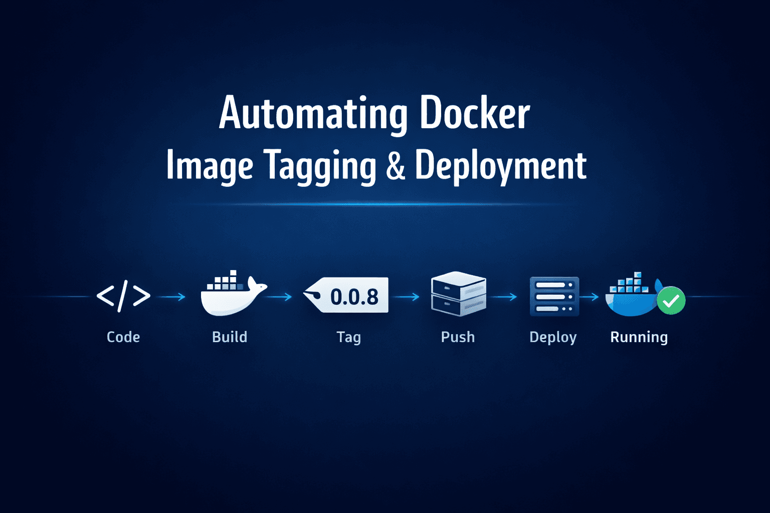 Lessons Learned Building a CI Pipeline That Auto-Tags and Deploys Docker Images